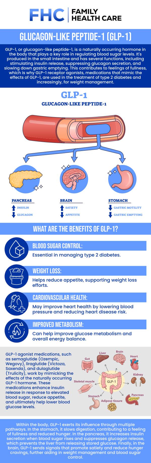 If you are looking for an effective way to shed stubborn pounds without the hassle of weekly injections, a daily oral medication could completely transform your fitness journey. At Family Healthcare, Dr. Dinh Tran, MD, offers cutting-edge oral GLP-1 treatments designed to curb intense cravings, improve metabolic processing, and naturally regulate your appetite. Discover how our customized, doctor-supervised medical weight loss programs can help you safely achieve sustainable, life-changing results. For more information, contact us or request an appointment online. We are conveniently located at 1507 NE 150th St, Suite A, Shoreline, WA 98155.
