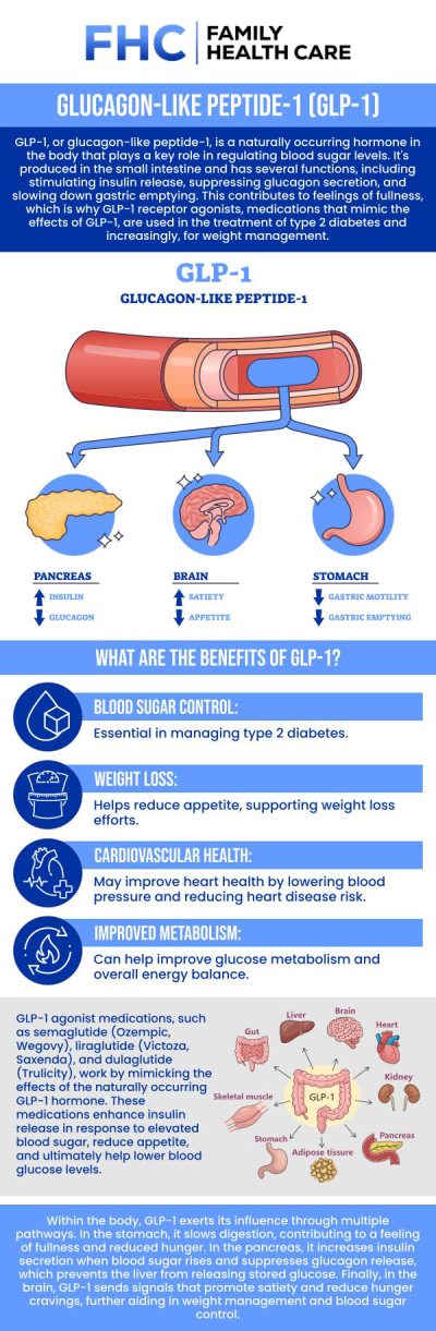 If you are looking for an effective way to shed stubborn pounds without the hassle of weekly injections, a daily oral medication could completely transform your fitness journey. At Family Healthcare, Dr. Dinh Tran, MD, offers cutting-edge oral GLP-1 treatments designed to curb intense cravings, improve metabolic processing, and naturally regulate your appetite. Discover how our customized, doctor-supervised medical weight loss programs can help you safely achieve sustainable, life-changing results. For more information, contact us or request an appointment online. We are conveniently located at 1507 NE 150th St, Suite A, Shoreline, WA 98155.