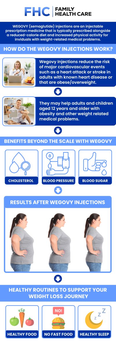 The FDA approval of the oral version of Wegovy (semaglutide) has revolutionized weight management, providing a needle-free alternative to the well-known weekly injection. At Family Health Care in Shoreline, Dr. Dinh Tran, MD, helps patients navigate these choices to find the path that best aligns with their biology and lifestyle. While both delivery methods utilize the same powerful active ingredient, the "right" choice is the one you can stick with for the long term. For more information, contact us or request an appointment online. We are conveniently located at 1507 NE 150th St, Suite A, Shoreline, WA 98155. The FDA approval of the oral version of Wegovy (semaglutide) has revolutionized weight management, providing a needle-free alternative to the well-known weekly injection. At Family Health Care in Shoreline, Dr. Dinh Tran, MD, helps patients navigate these choices to find the path that best aligns with their biology and lifestyle. While both delivery methods utilize the same powerful active ingredient, the "right" choice is the one you can stick with for the long term. For more information, contact us or request an appointment online. We are conveniently located at 1507 NE 150th St, Suite A, Shoreline, WA 98155.