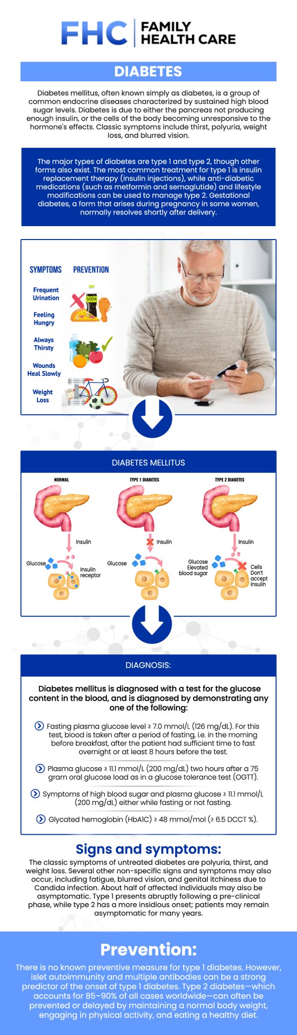 Diabetes is a long-term condition where the body has difficulty controlling blood sugar levels. Effective management includes regularly checking blood glucose, maintaining a healthy diet, and staying physically active. Consult with Dr. Tran, MD, and his team of healthcare professionals helps ensure proper management and minimizes the risk of complications. For more information, contact us or request an appointment online. We are conveniently located at 1507 NE 150th St, Suite A, Shoreline, WA 98155.