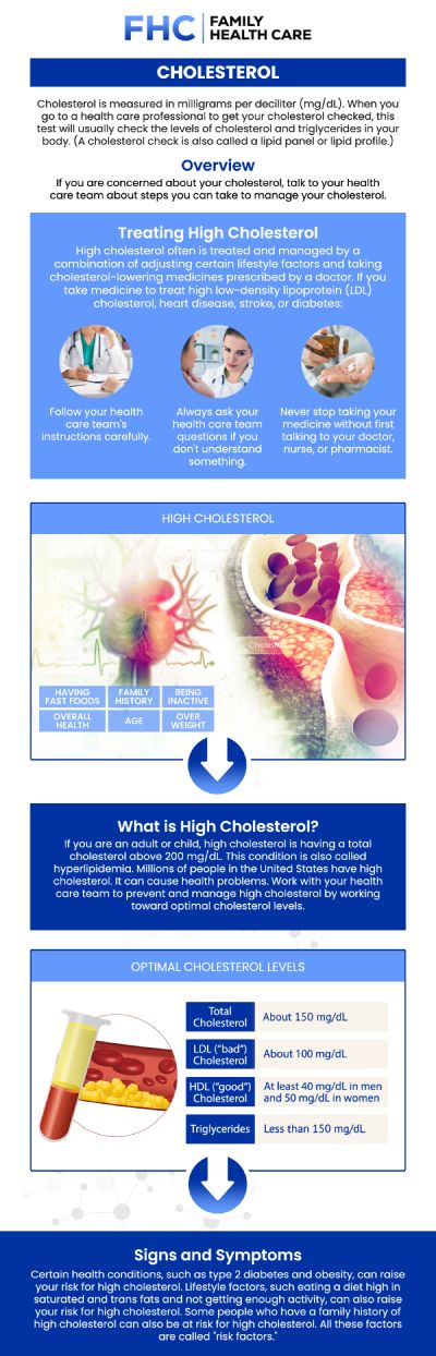 At Family Health Care, Dr. Dinh Tran, MD explains how HDL and LDL cholesterol affect your heart differently. By focusing on reducing LDL and increasing HDL through diet and lifestyle changes, you can improve your overall cardiovascular health. For more information, contact us or request an appointment online. We are conveniently located at 1507 NE 150th St, Suite A, Shoreline, WA 98155. At Family Health Care, Dr. Dinh Tran, MD explains how HDL and LDL cholesterol affect your heart differently. By focusing on reducing LDL and increasing HDL through diet and lifestyle changes, you can improve your overall cardiovascular health. For more information, contact us or request an appointment online. We are conveniently located at 1507 NE 150th St, Suite A, Shoreline, WA 98155.