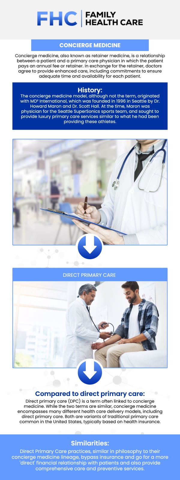 Concierge medicine is a healthcare model that provides patients with exclusive, personalized care. It allows for more direct access to doctors, typically through a membership or retainer fee. This model focuses on prevention, early detection, and proactive care, Dr. Tran, MD, ensures that each patient receives the attention they need without the constraints of traditional healthcare systems at Family Health Care. For more information, contact us or request an appointment online. We are conveniently located at 1507 NE 150th St, Suite A, Shoreline, WA 98155. Concierge medicine is a healthcare model that provides patients with exclusive, personalized care. It allows for more direct access to doctors, typically through a membership or retainer fee. This model focuses on prevention, early detection, and proactive care, Dr. Tran, MD, ensures that each patient receives the attention they need without the constraints of traditional healthcare systems at Family Health Care. For more information, contact us or request an appointment online. We are conveniently located at 1507 NE 150th St, Suite A, Shoreline, WA 98155.