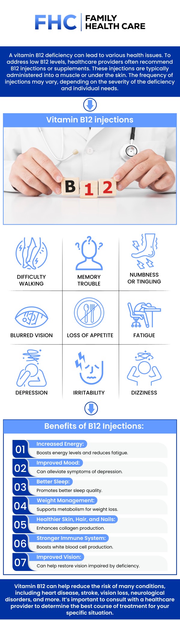 B12 deficiency can be caused by factors such as poor diet, digestive disorders, certain medications, or absorption issues in the stomach. Symptoms often include fatigue, weakness, and neurological problems. Vitamin B12 injections help by directly delivering the nutrient into the bloodstream, bypassing absorption issues and quickly restoring optimal levels to improve energy, mood, and overall health. Visit Dr. Dinh Tran, MD, at Family Health Care. For more information, contact us or request an appointment online. We are conveniently located at 1507 NE 150th St, Suite A, Shoreline, WA 98155.