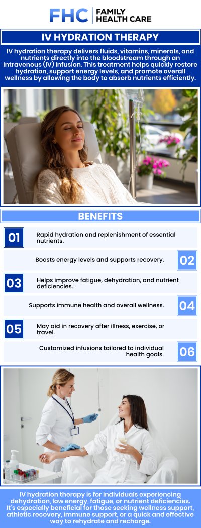 IV Hydration Therapy is crucial for replenishing fluids, electrolytes, and nutrients, promoting overall hydration and enhancing energy levels. It is especially beneficial for those experiencing dehydration, fatigue, or recovery from illness or physical exertion. Visit Dr. Dinh Tran, MD, to ensure that treatments are safe, customized, and effectively address individual health needs, supporting optimal hydration and wellness. For more information, contact us or request an appointment online. We are conveniently located at 1507 NE 150th St, Suite A, Shoreline, WA 98155.